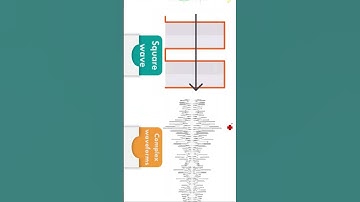What is a Waveform in SDR SHORTS