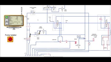 Automation Studio video demo