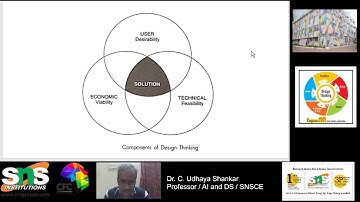 Explore the 3 essential Components in the Design Thinking | DT | SNS Institutions
