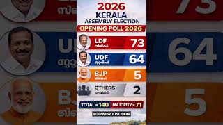 Kerala 2026 Election Results Prediction & Exit Poll#keralanews #election #vote2026