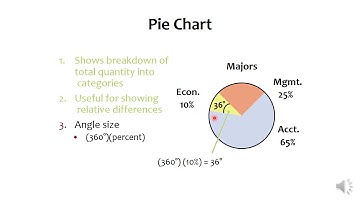 Statistika - Penyajian data statistika deskriptif