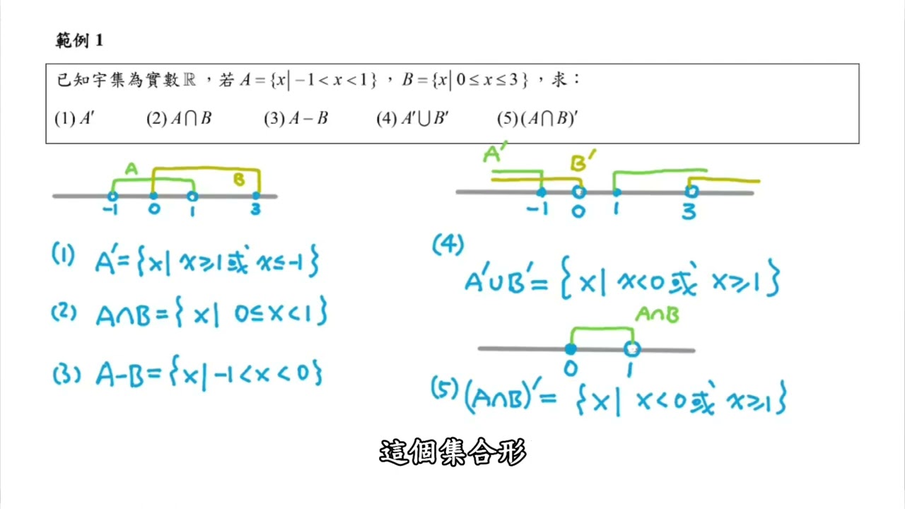 【北一酷課師】高中數學｜5-1 集合