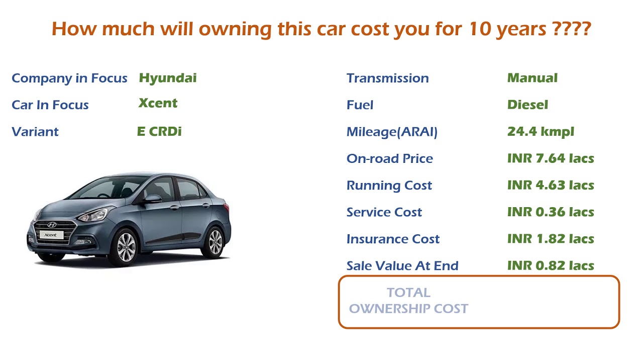 Hyundai Xcent (E CRDi) Ownership Cost - Price, Service Cost, Insurance ...