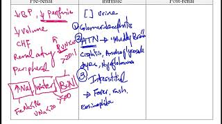 USMLE ACE Video 235: Acute Renal Failure: Classification and Diagnostic Criteria