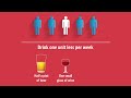 Alcohol consumption: Reducing the heavy cost of harmful drinking
