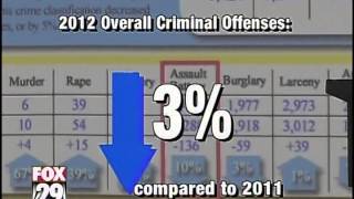 Lake Charles 2012 Annual Crime Report
