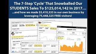 7 Figure Cycle Webinar - $5.4 Million Dollars with FREE Traffic