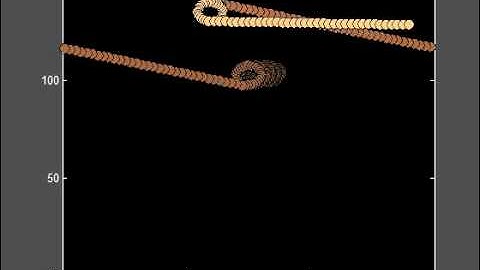 Simulation of Chaotic Itinerant system with music input