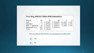 069 - ANOVA with a Gage R&R Study - Analysis of Variance Table