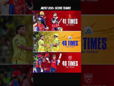 Credit goes to ipl t20 #ipl #trendingshorts