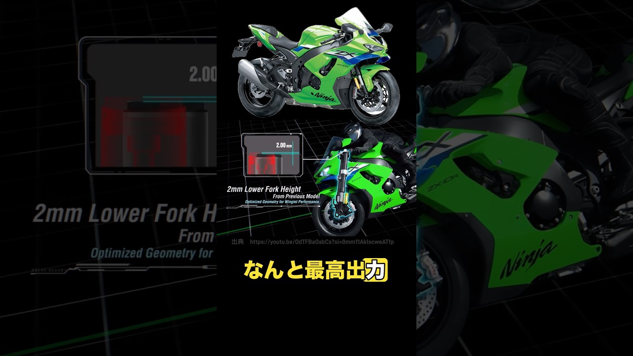 The future of Ninja Bikes - YouTube