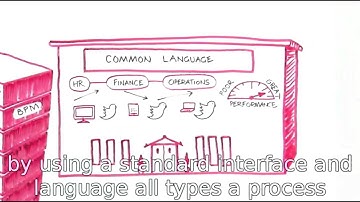 Oracle Business Process Management HDTV