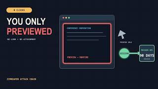 You Only Previewed the Email: Inside the ZimReaper Attack Chain