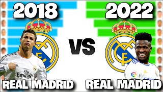 Real Madrid 2018 vs Real Madrid 2022! Football Market Value Battle!
