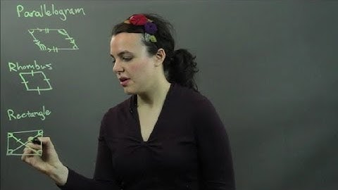 Types of Quadrilaterals With Figures : Easy-to-Intermediate Math