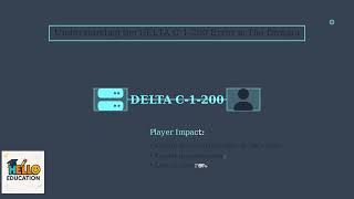 How to Fix The Division DELTA C 1 200 Error in 5 Minutes