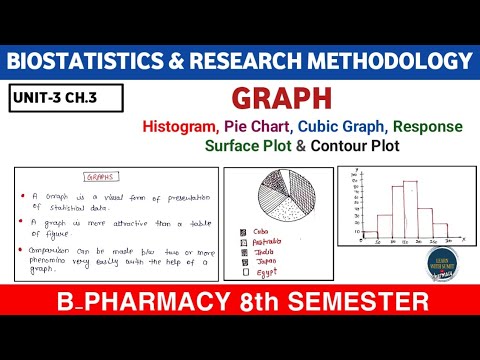 GRAPH- Histogram, Pie