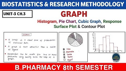 GRAPH- Histogram, Pie chart, Cubic,Surface & Contour Plot | Unit-3 | Biostatistics 8th semester