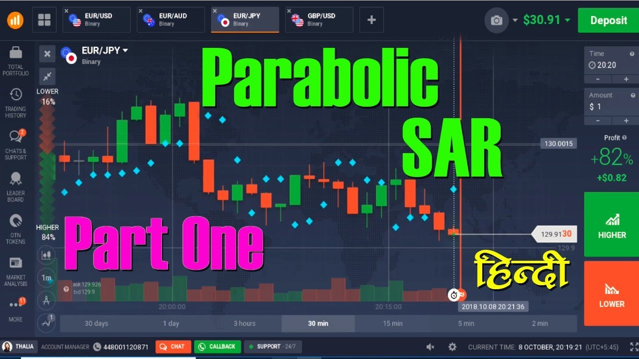 Parabolic SAR Strategy Hindi/Urdu | How to Trade Binary Using Parabolic SAR camera iphone 8 plus apk