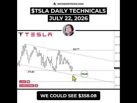 Video preview for #TSLA EARNINGS DAY SETUP #Tesla #daytrading