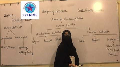 1st Year | ICOM part 1 | Principle of commerce | Chapter no 1 | Basic Concept of Commerce