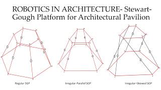 Stewart-Gough Platform with Skewed Limbs