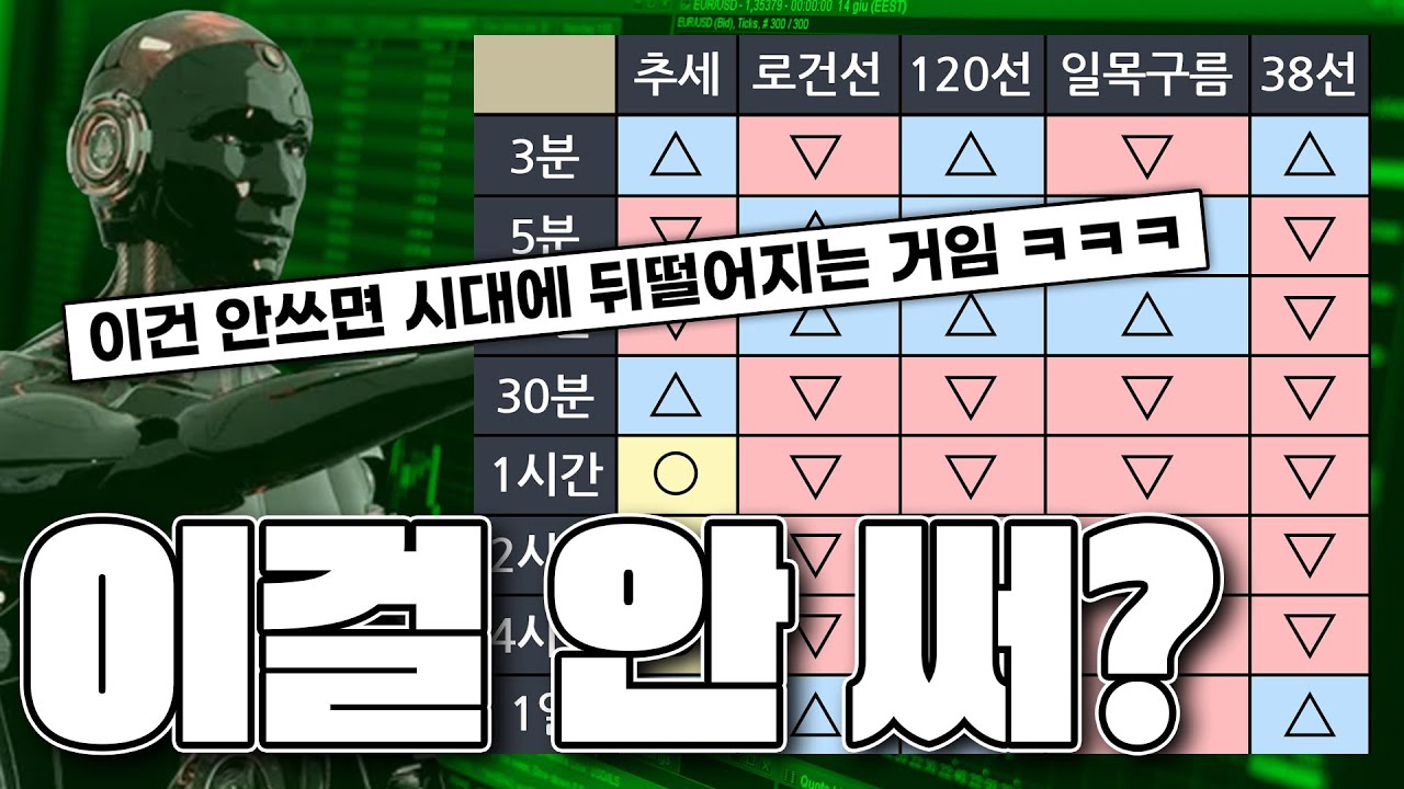 신뢰도 100%↑, 코인 한번에  추세 확실하게 알아보는 법, 우끼TV시청자 제작지표