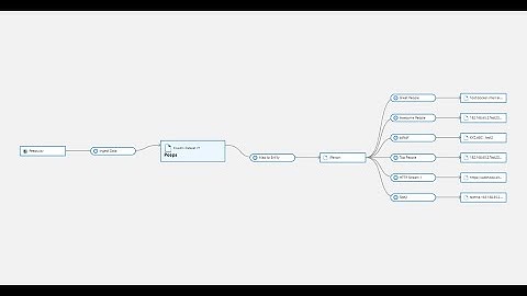 Microsoft Purview & Master Data Management - Get Full Visibility of Your Data Lineage
