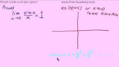 Proof: lim x-0 [sin x]/x = 1 - Calculus