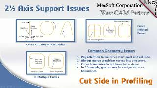 2½ Axis Support Issues - Cut Side & Start Point in Profiling