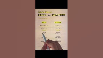 When to use Excel vs. PowerBI #excel #powerbi