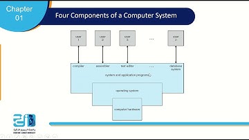 Operating Systems - Lecture 1 - Operating System Introduction - ESU