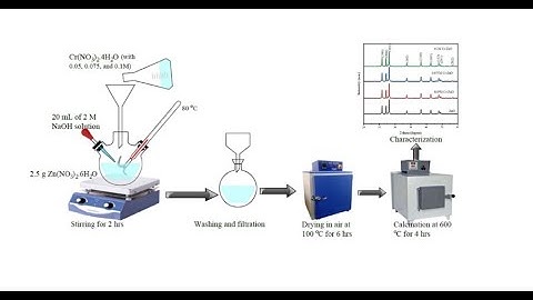 Doped & Co Doped ZnO Nanostructures