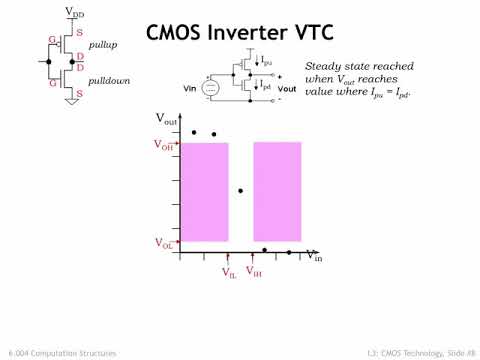 3.2.3 CMOS Recipe