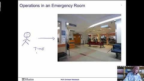 Four Dimensions of Operational Performance