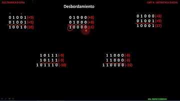 DESBORDAMIENTO CAPT 6 PARTE 9