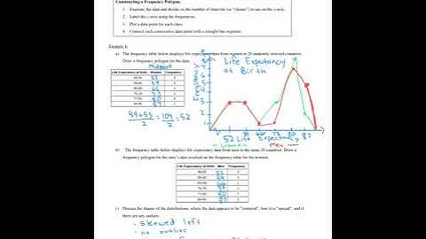 2.2 Video #3 Frequency Polygons and Time Series Graphs