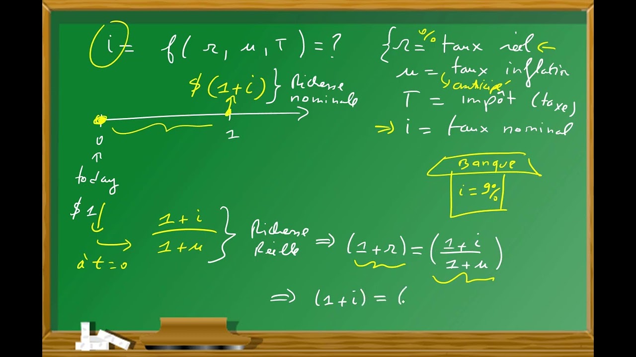 Finance/ Sur le taux nominal affiché par les banques