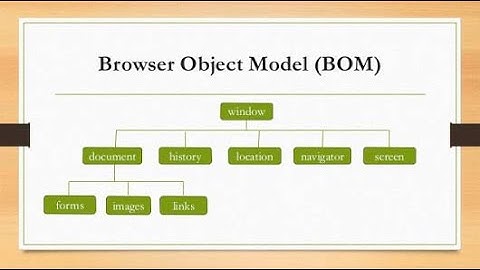 Уроки по JavaScript |  Модель BOM - Browser Object Model