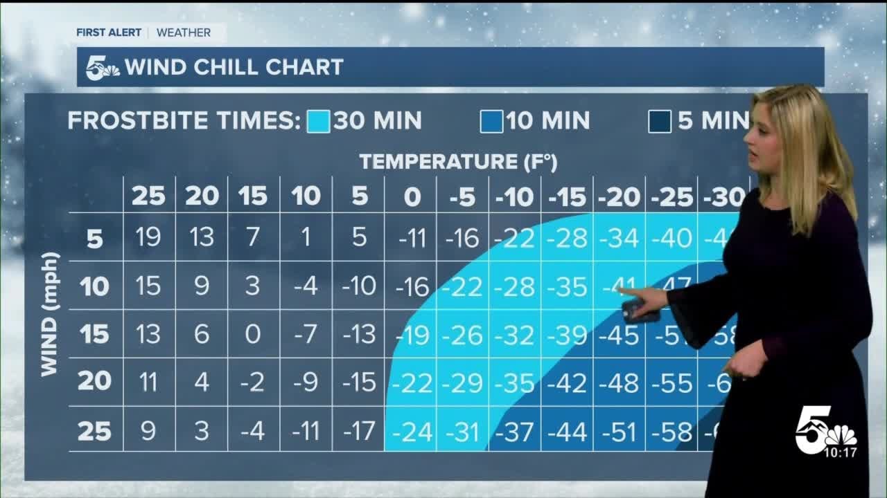 Wind chill warnings in effect from Saturday until Tuesday - YouTube
