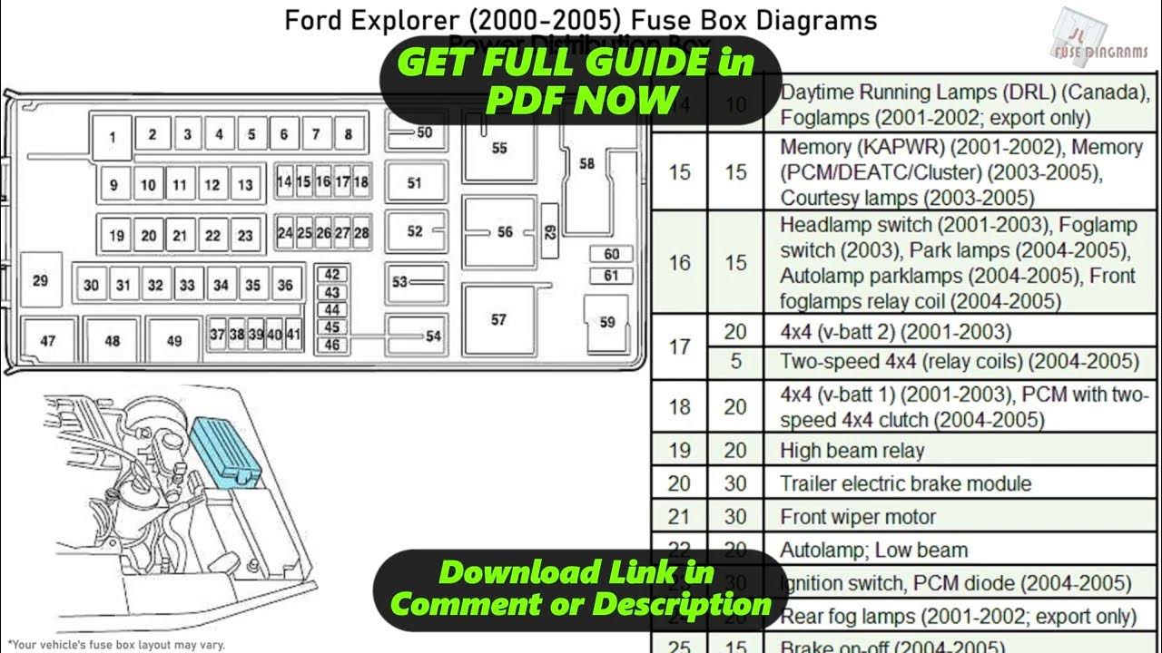 [DIAGRAM] 2000 Ford Explorer Fuse Panel Diagram YouTube