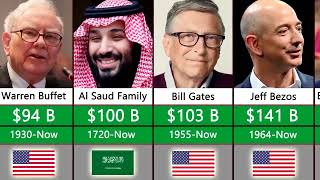 # TOP 30 RichesT PersoN | NeTworTh | # 2k22 😱🤑💰🎥❤️