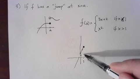 When can the derivative fail to exist