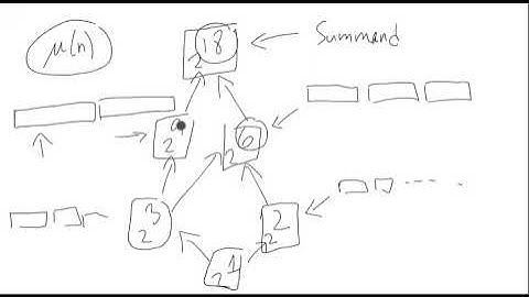 Mobius Function and Counting Primitive Bit Strings