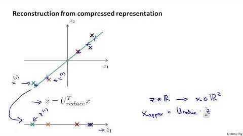 14   6   Reconstruction from Compressed Representation 4 min)