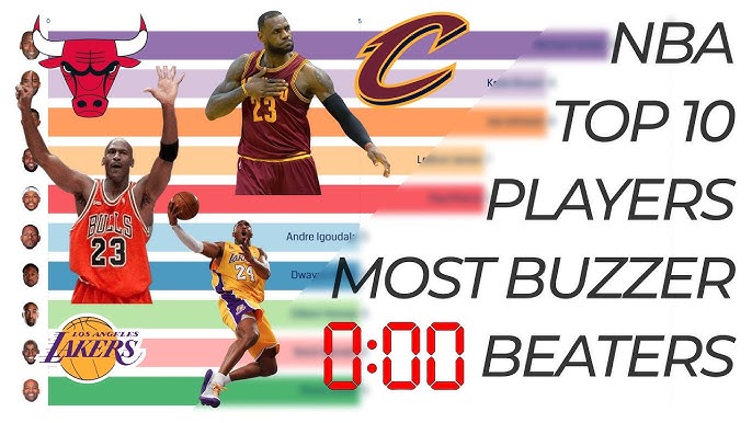 Ranking the Top 10 Buzzer-Beaters in NBA Playoff History, News, Scores,  Highlights, Stats, and Rumors