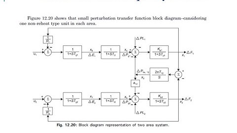Lecture 3 | Automatic Generation Control - Part 3 | EE 306 Power System Analysis-Module 4  | KTU