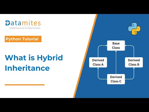 What is Hybrid Inheritance | OOP Concept Explained with Examples