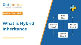 What is Hybrid Inheritance | OOP Concept Explained with Examples