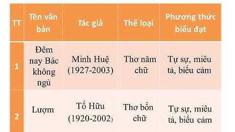 Tập làm thơ 4 chữ ngữ văn lớp 6